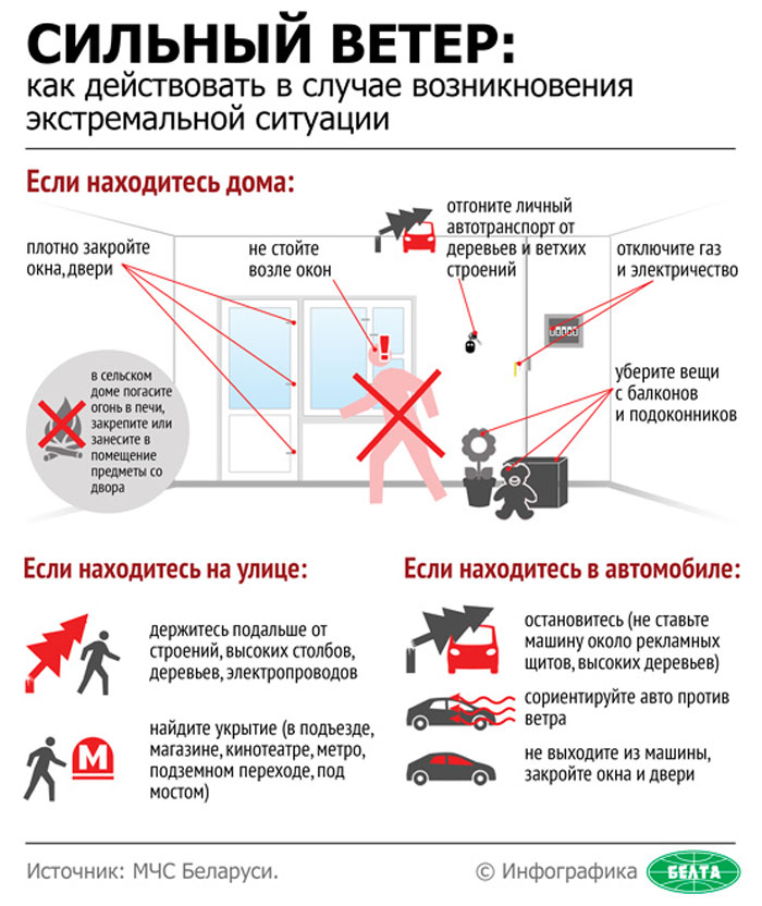 Сильный ветер